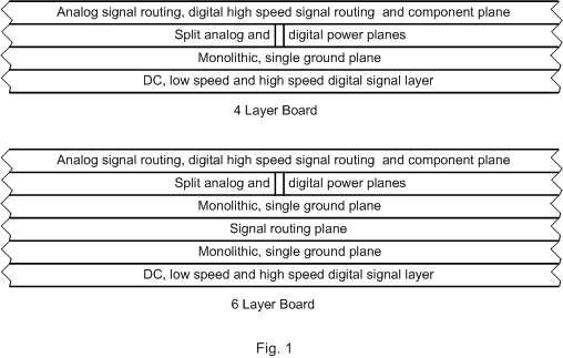 TS-900 Load Board Design Considerations